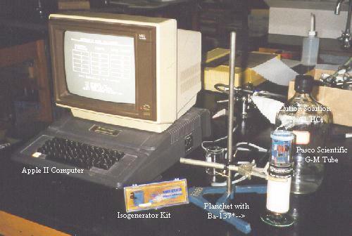 Radioactivity Setup for Ba-137