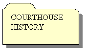 AutoShape: COURTHOUSE HISTORY