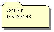 Reserved: COURT DIVISIONS