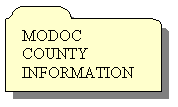 Reserved: MODOC COUNTY INFORMATION