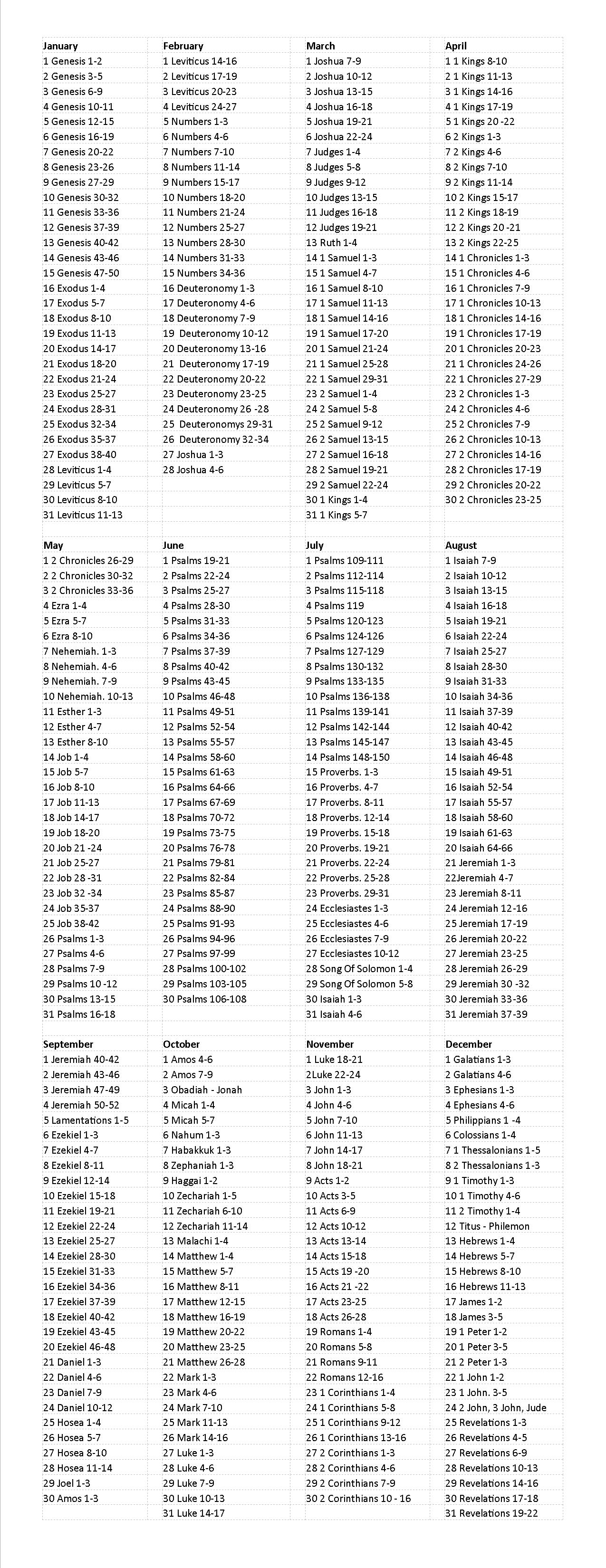 Bible Reading Chart